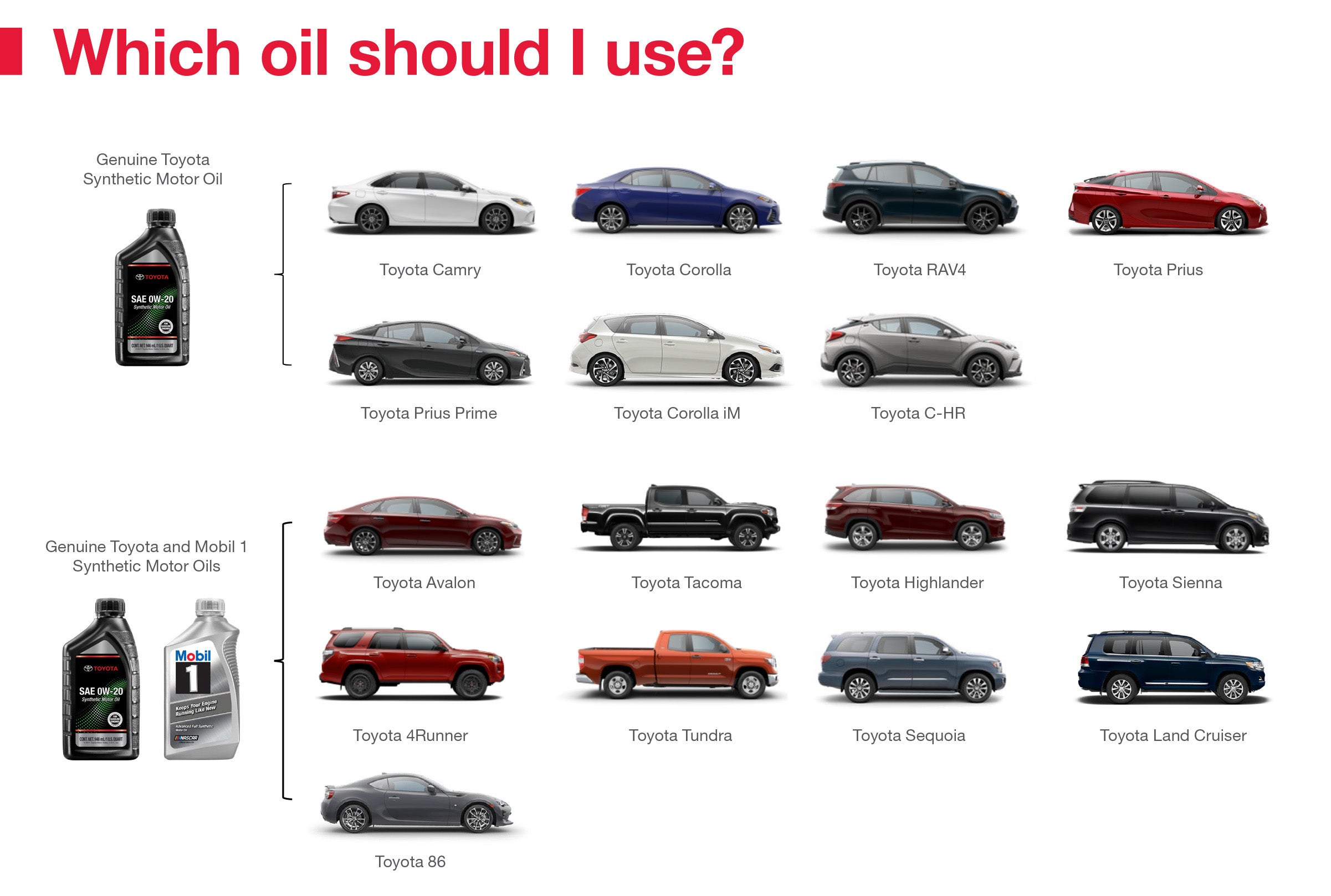 Which Oil Should I Use | Phillips Toyota in Leesburg FL